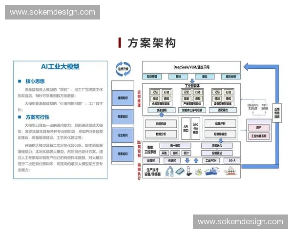 面向高速处理的智能化输出系统整体优化与协同管理策略研究方法