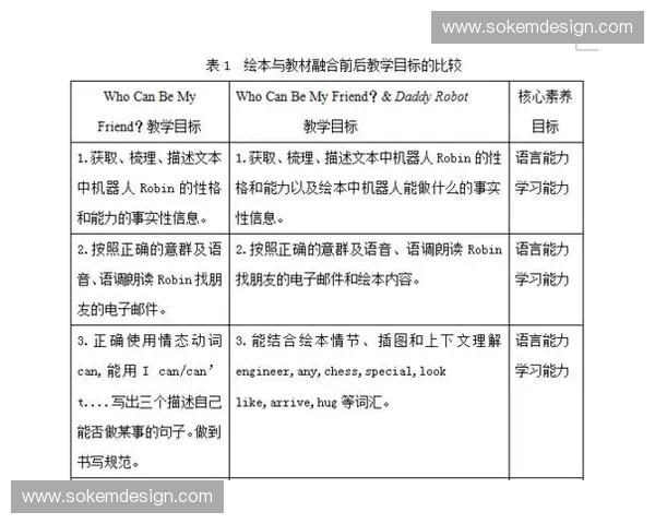 聚焦学生日常行为表现促进全面素养养成的观察与评估策略研究 聚焦学生日常行为表现促进全面素养养成的观察与评估策略研究