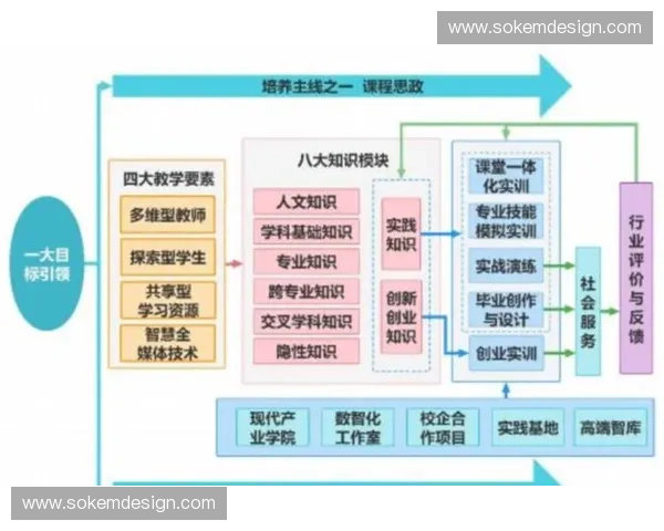 围绕技术培养计划构建高校创新人才系统化发展路径优化策略的研究 围绕技术培养计划构建高校创新人才系统化发展路径优化策略的研究