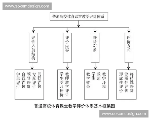基于体系优化的体育质量管理模式创新与实践研究路径与成效评估
