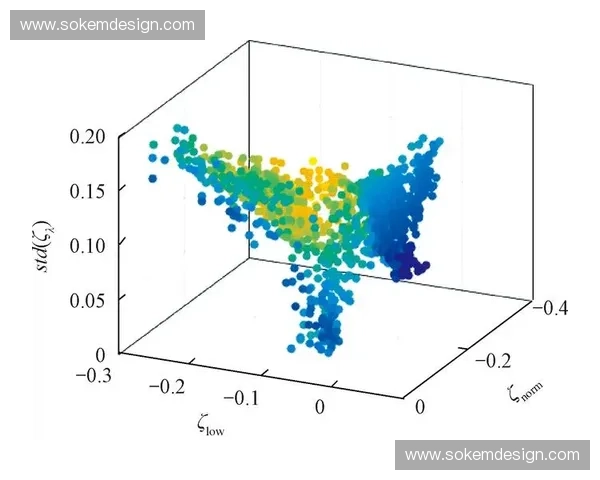 基于多尺度动力学的复杂系统运动稳定性分析与评估研究方法与应用