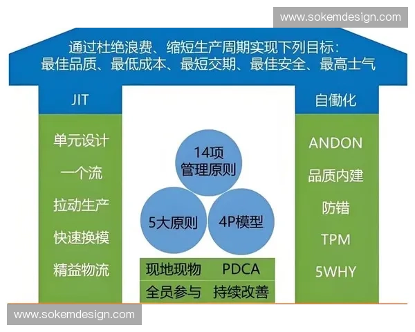 技术驱动下的企业效率提升与系统性能全面优化策略探索