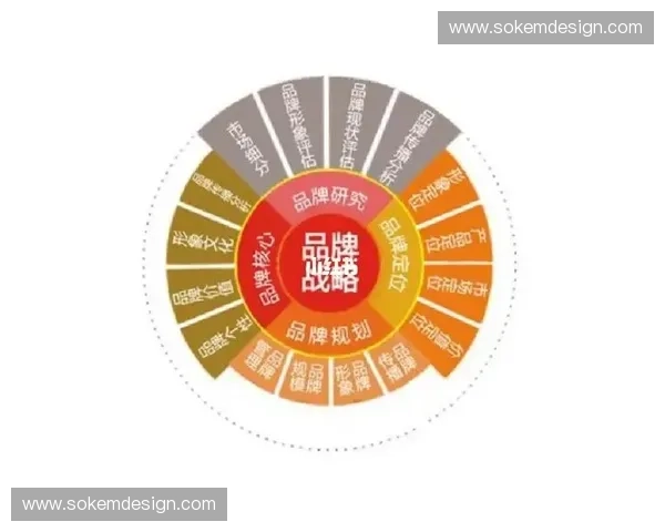 创新驱动互动体验全程策划活动方案打造品牌独特价值与市场影响力